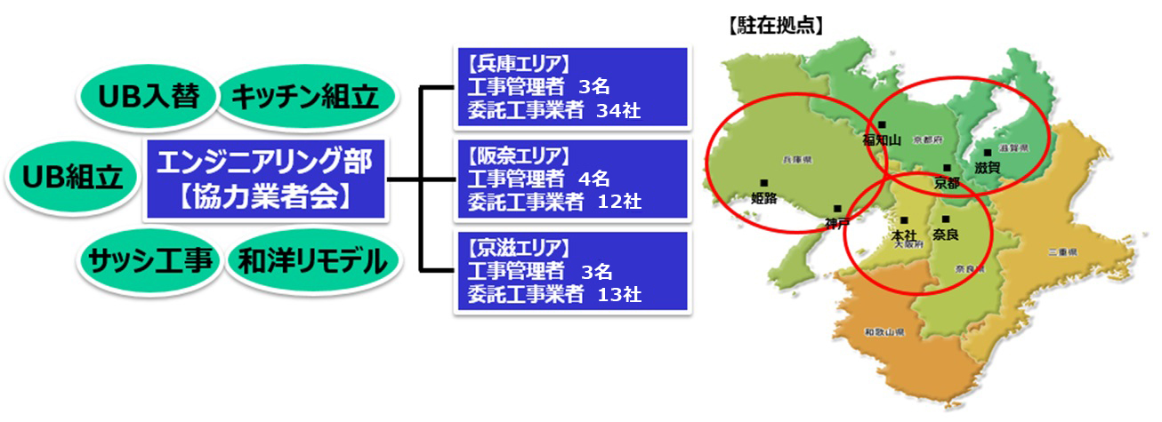 エンジニアリング事業①